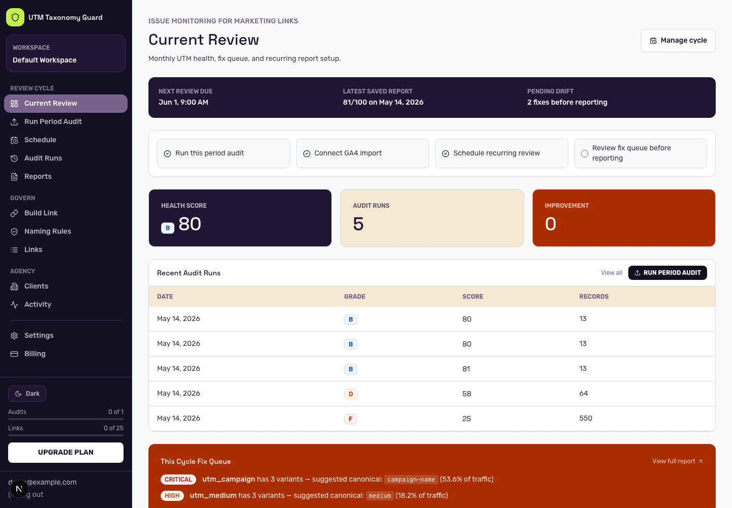 UTM dashboard showing current monthly review, health score, saved report, and pending drift queue.