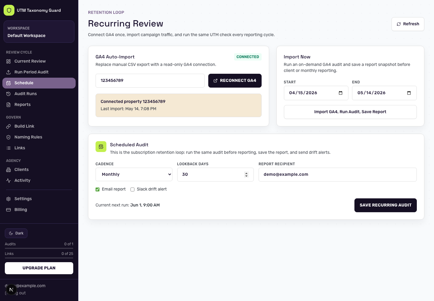 Recurring review screen with connected GA4 import, scheduled audit cadence, lookback days, and email report recipient.